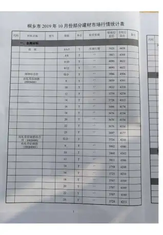 2019年10月桐乡建设工程造价信息