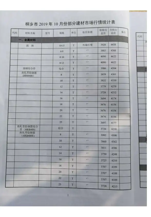 桐乡市2019年10月建材预算价