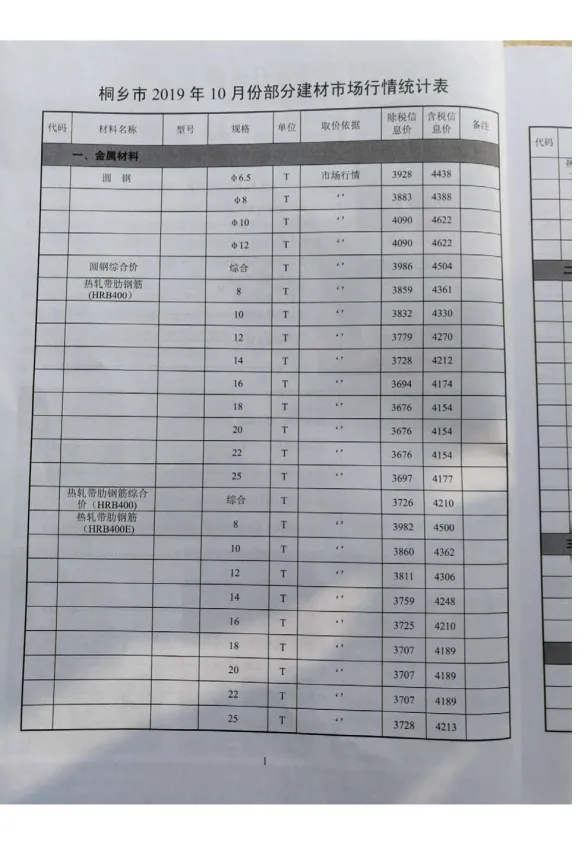桐乡2019年10月工程预算价