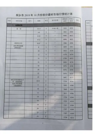 桐乡市2019年10月造价信息内容背书首图(建材价格汇编)