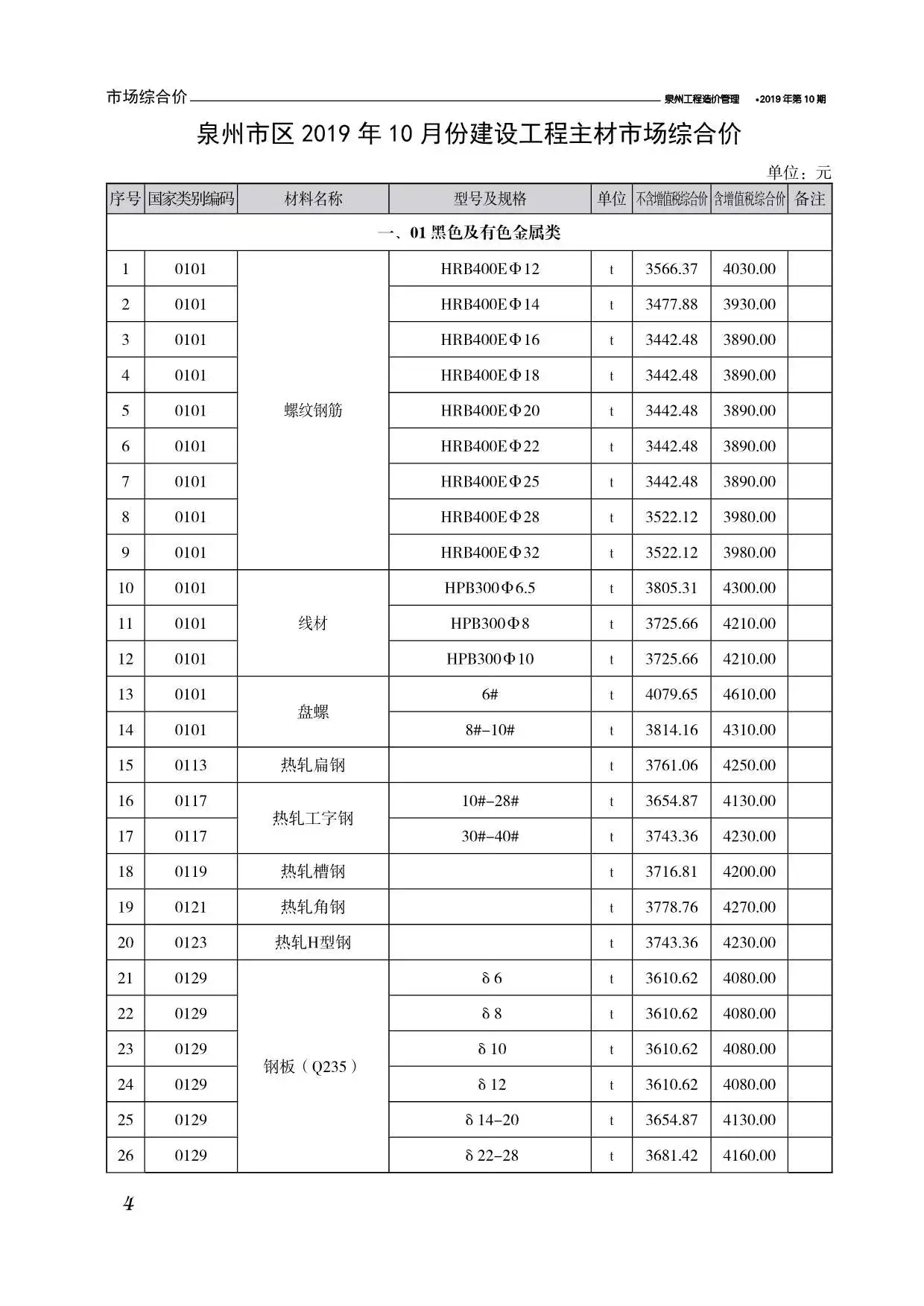 2019年泉州市工程造价管理电子版