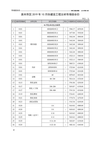 2019年泉州市工程造价管理电子版