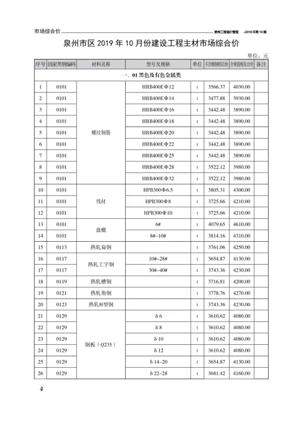 泉州市2019年10月材料造价信息