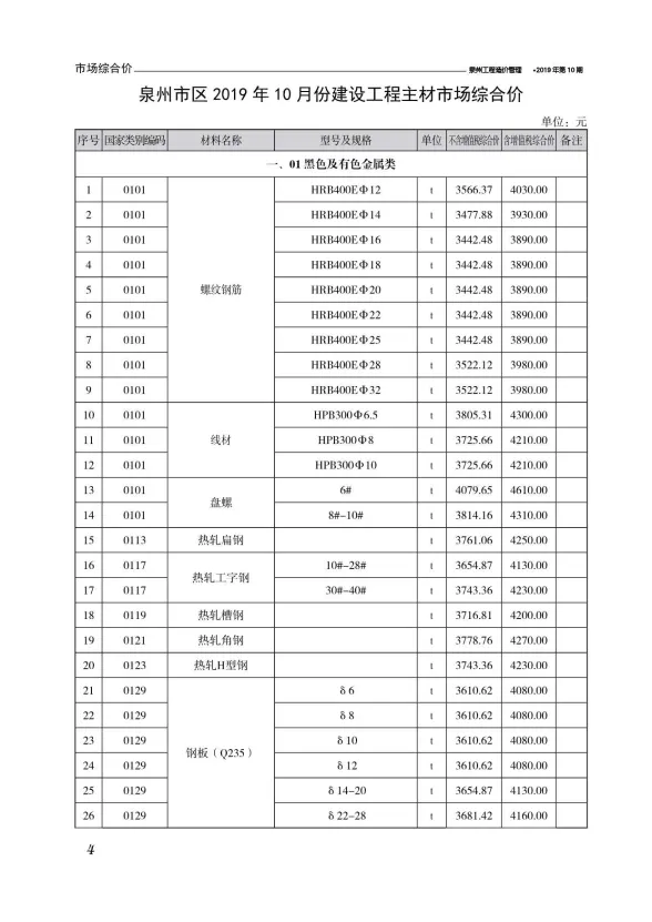 泉州2019年10月建材结算价