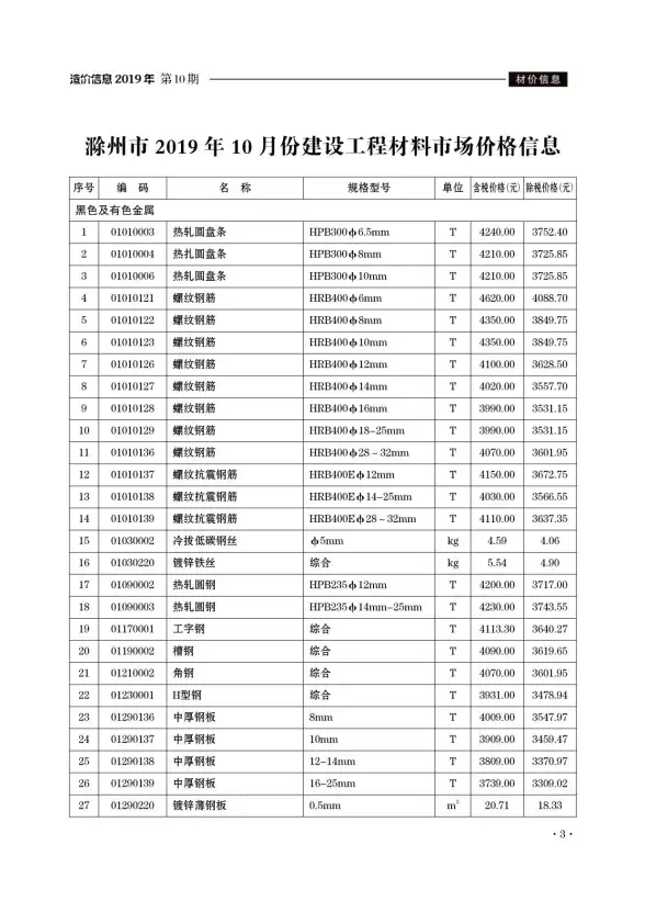 滁州市2019年10月工程造价信息