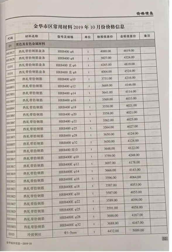 金华市2019年10月预算造价信息