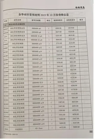 金华市2019年10月造价信息简介首图(施工建材取价指导)