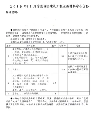 东莞2019年11月建设工程造价信息
