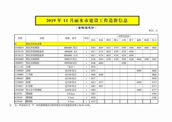 丽水市2019年11月工程造价信息