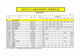 丽水市2019年11月造价信息架构解析首图(工程材料汇编)