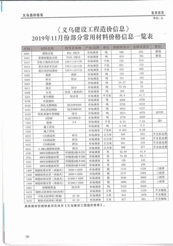 义乌市2019年11月建设工程造价信息