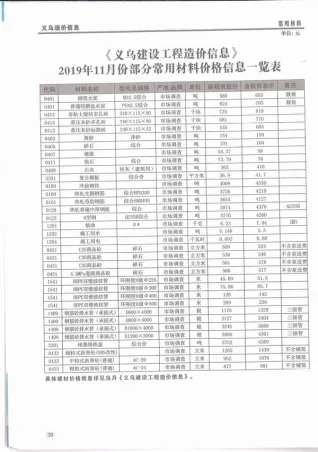 义乌市2019年11月建设工程造价信息