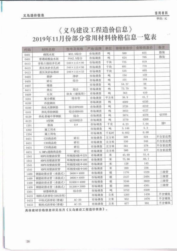 义乌市2019年11月材料价格依据