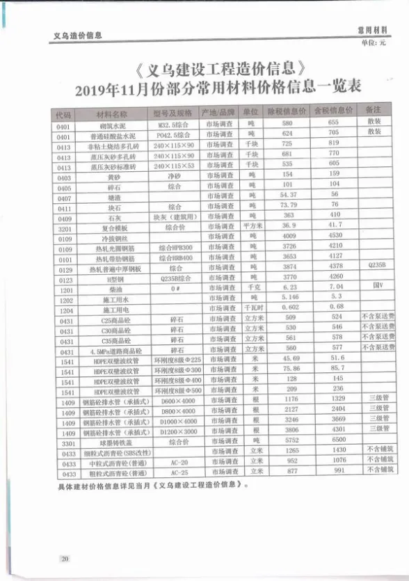 义乌市2019年11月造价信息