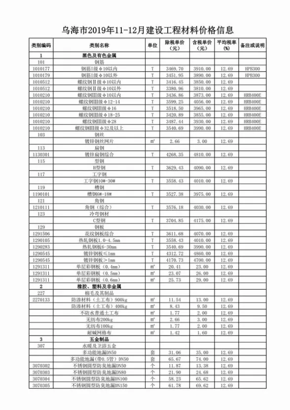 乌海市2019年11月建筑造价信息