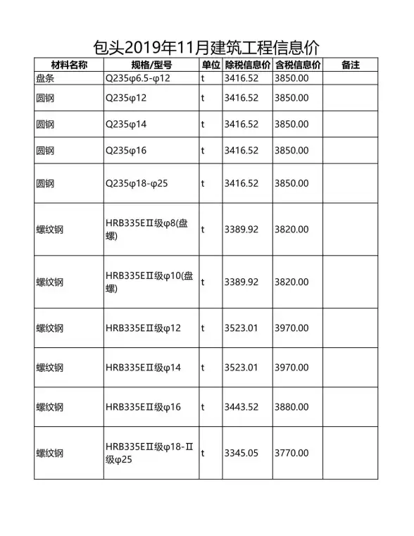 包头市2019年11月工程造价信息