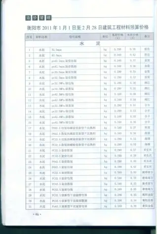 衡阳2011年第1期工程造价信息价PDF电子版