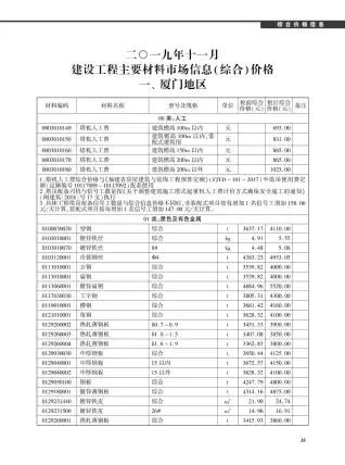 2019年11月厦门建设工程信息