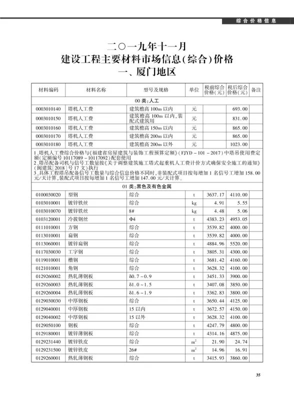 厦门市2019年11月建设工程信息封面