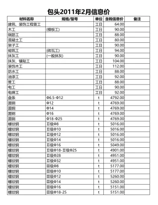包头市造价信息2011年2期内容背书首图(工程造价管理手册)