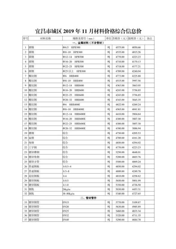 宜昌市2019年11月造价信息