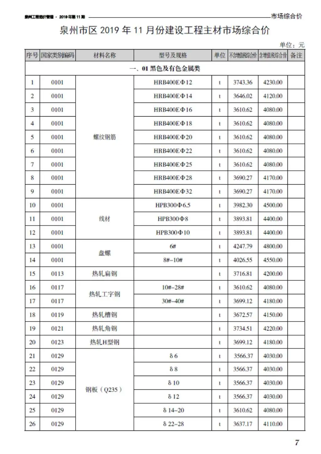 泉州市2019年11月工程造价管理