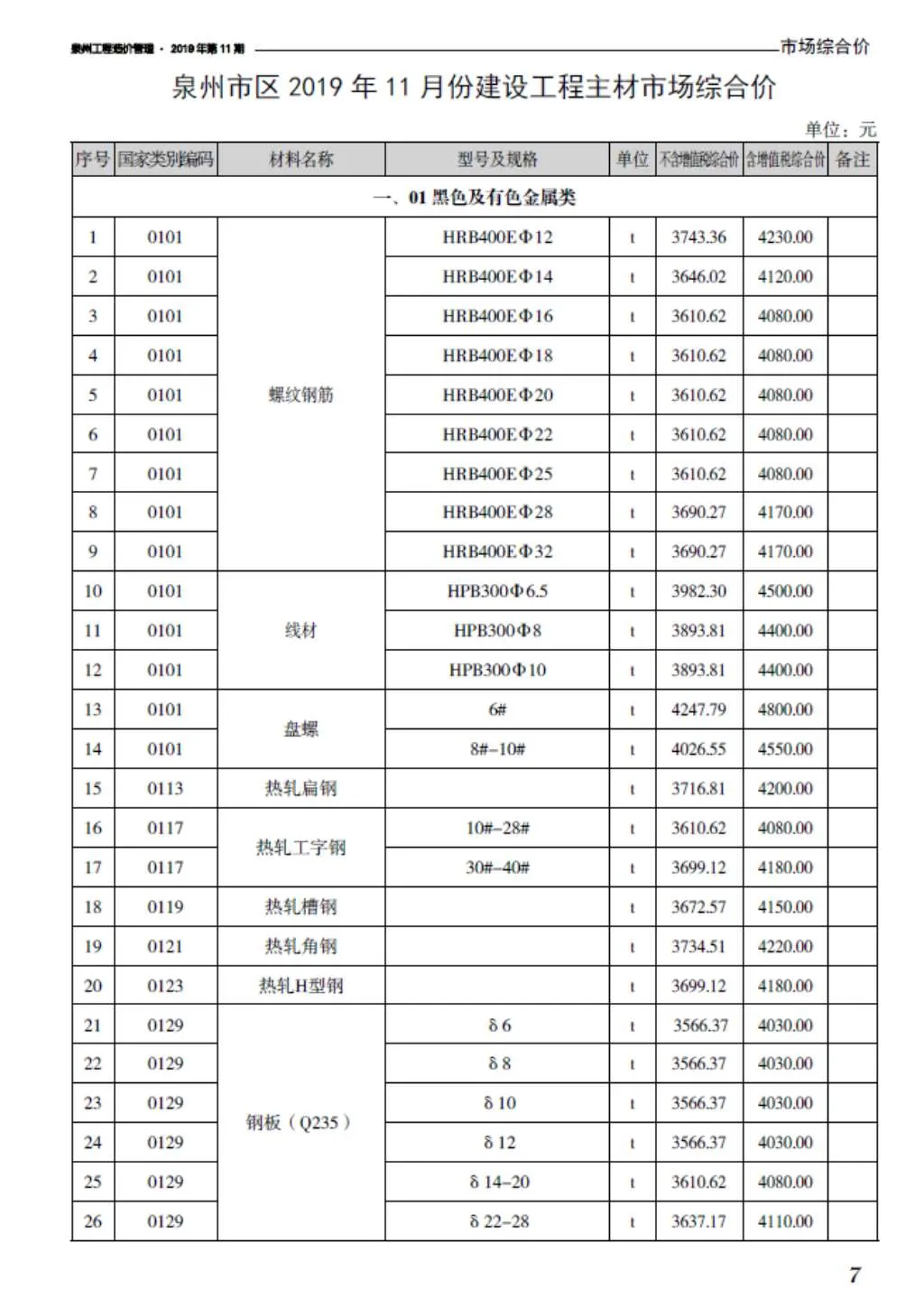 泉州2019年11月建材结算价
