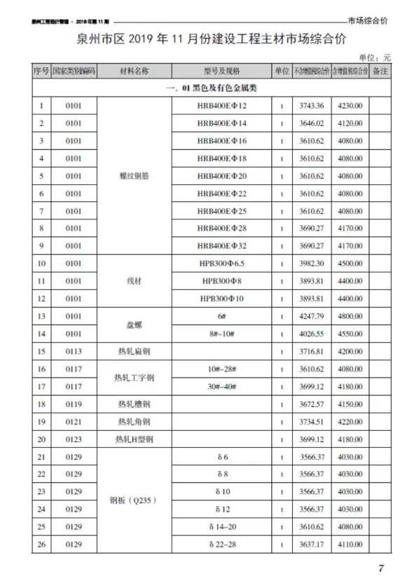 泉州市2019年11月工程信息价PDF第一页