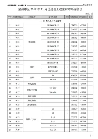 泉州市2019年11月造价信息pdf