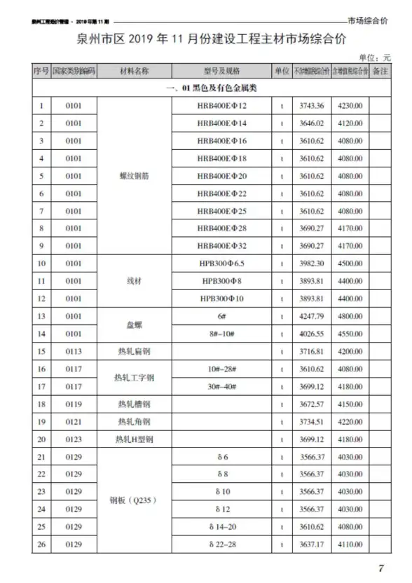 泉州市2019年11月材料造价信息