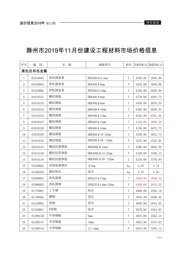 滁州市2019年11月材料造价信息PDF第一页