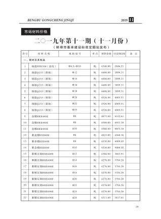 蚌埠市2019年11月造价信息结构分析首图(建材参考价)