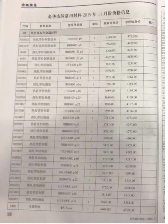 金华市2019年11月预算造价信息