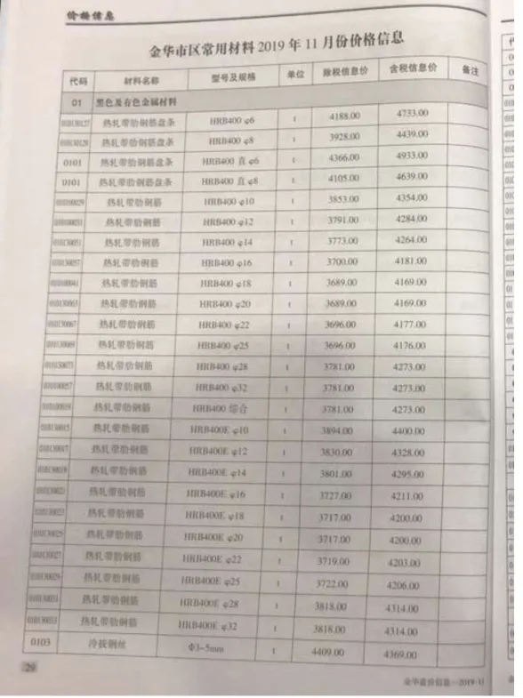 金华市2019年11月建材造价信息PDF第一页