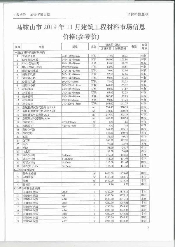 2019年11月马鞍山市建设工程造价管理信息