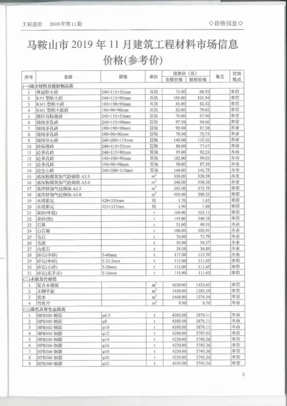 马鞍山市2019年11月材料造价信息PDF第一页
