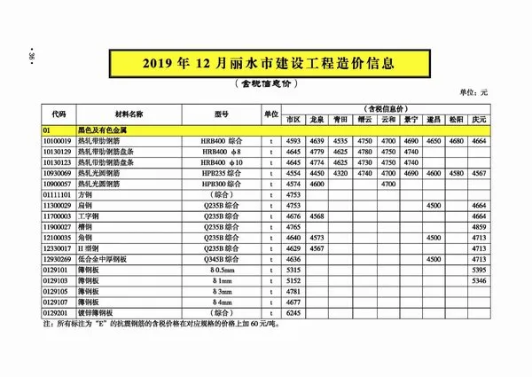 丽水市2019年12月建设工程造价信息