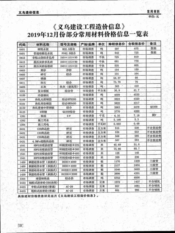 义乌市2019年12月造价信息