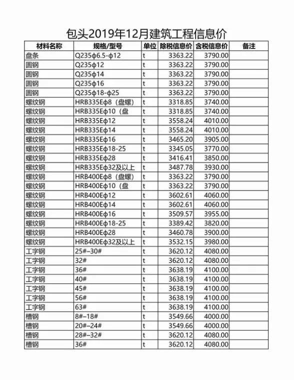 包头市2019年12月工程造价信息