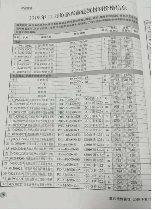 嘉兴市2019年12月预算造价信息
