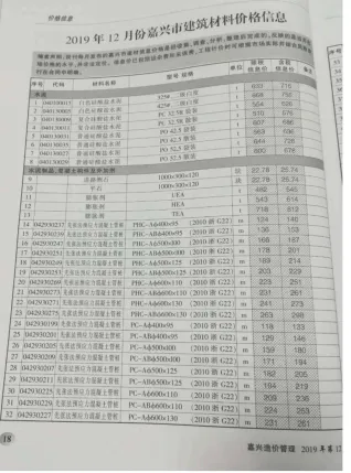 嘉兴市2019年12月造价信息结构分析首图(建材价格汇编)