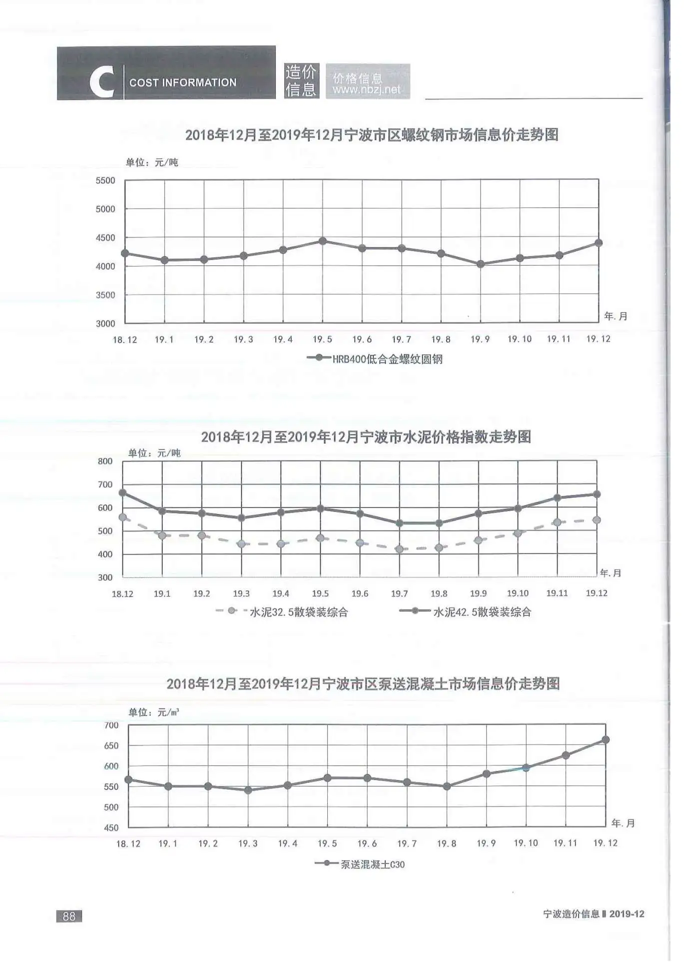 宁波市2019年12月建设工程造价信息
