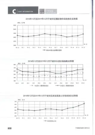 宁波市2019年12月建设工程造价信息