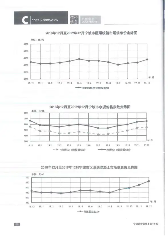 宁波市2019年12月预算造价信息