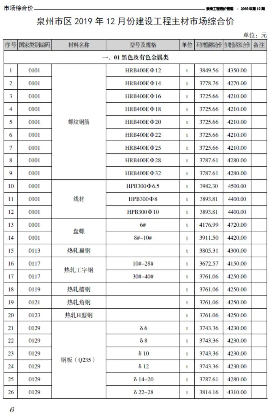 2019年泉州市工程造价管理