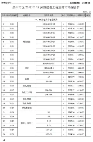 2019年泉州市工程造价管理