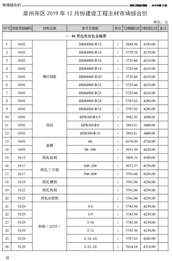 泉州市2019年12月材料造价信息
