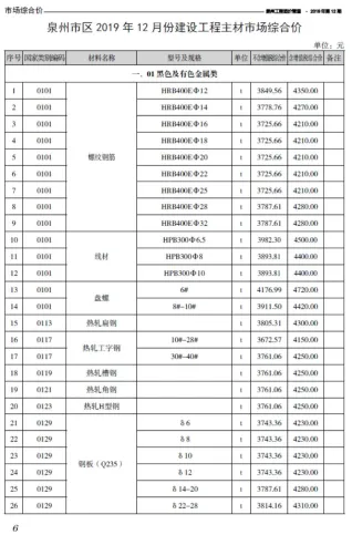 泉州市2019年12月造价信息含义介绍首图(建材参考价)