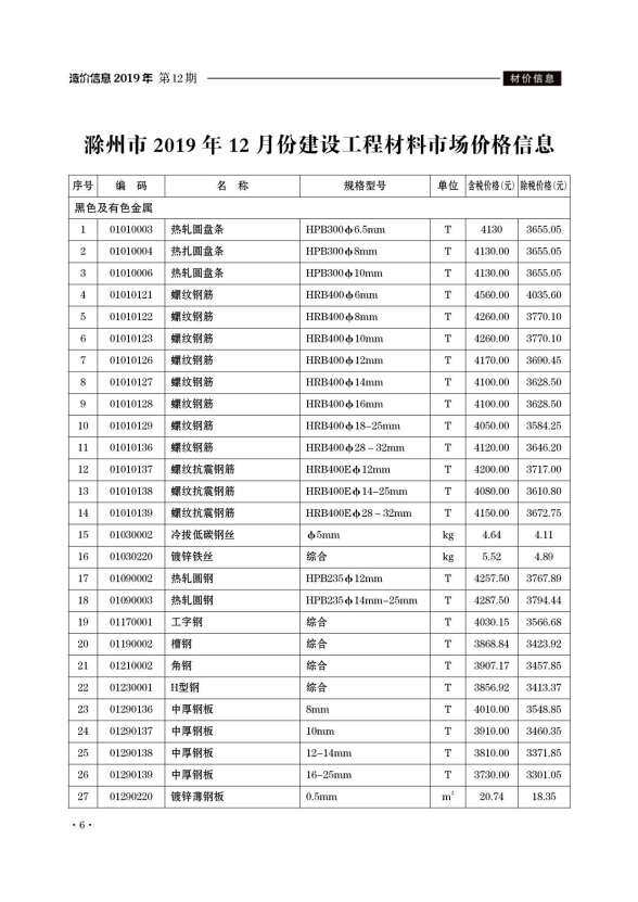 滁州市2019年12月结算造价信息