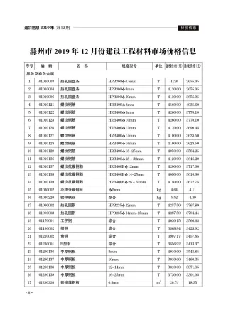 滁州市2019年12月造价信息内容背书首图